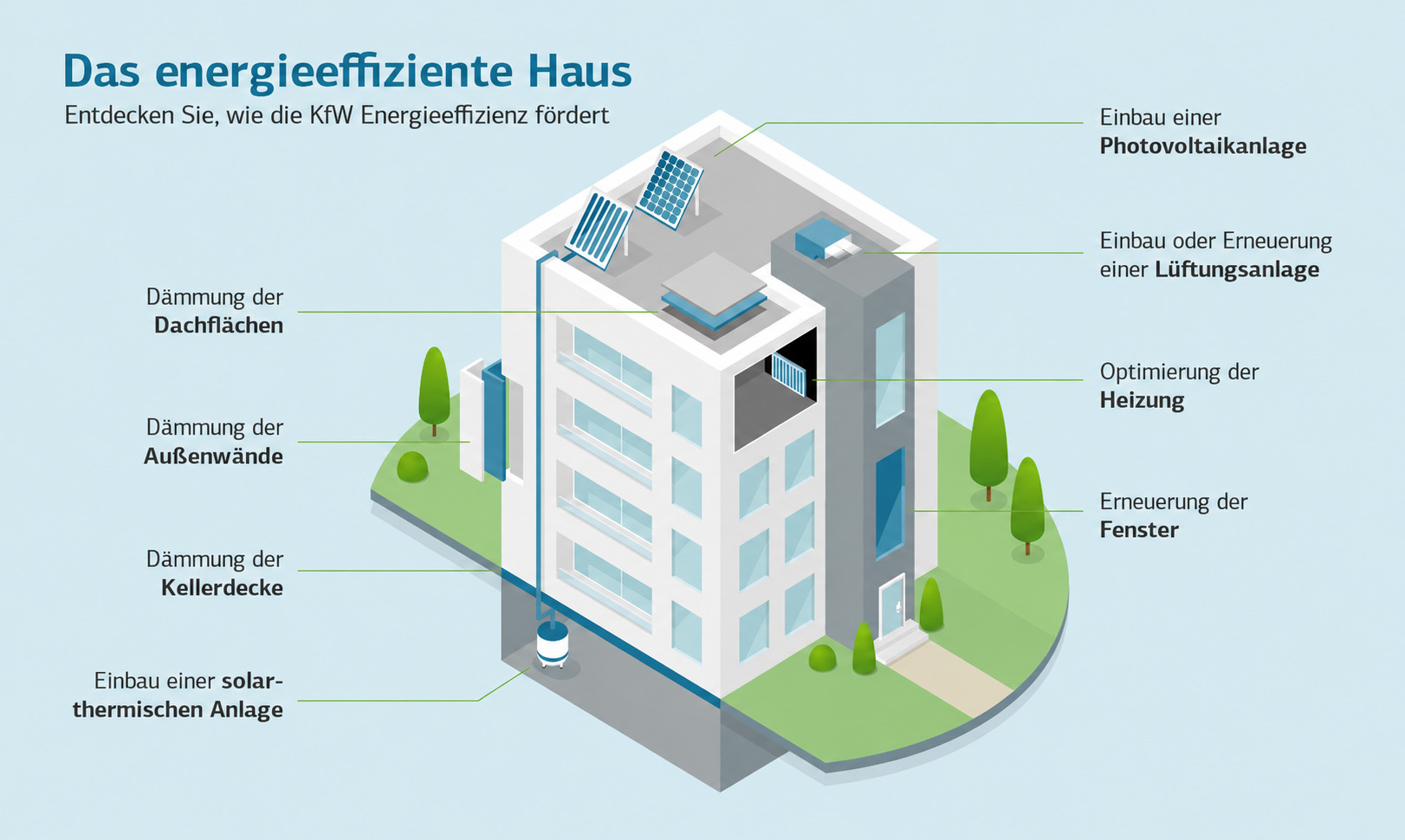 Beratung zu KfW-Förderung bei Geiger Holzbau